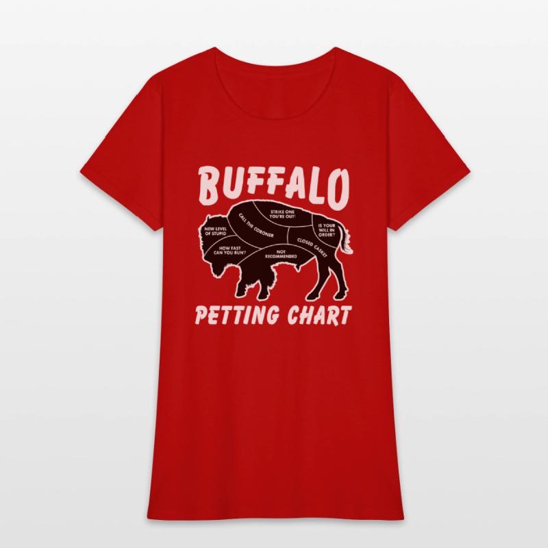 Buffalo Wildlife Petting Chart For Bison