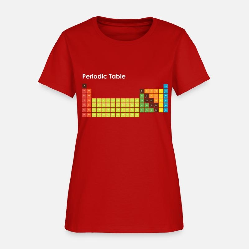 Periodic Table Of The Elements Chemists Nerd Gift